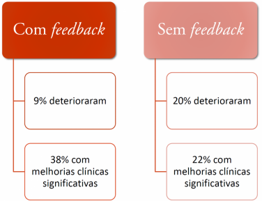 feedbackstats