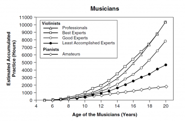 Musicians